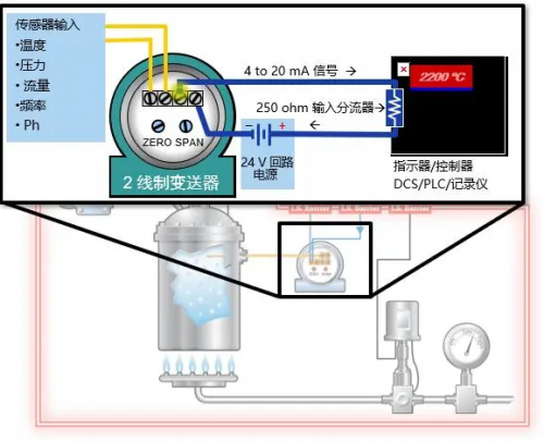 4-20mA是什么？簡單易懂，讓你不再一臉懵...