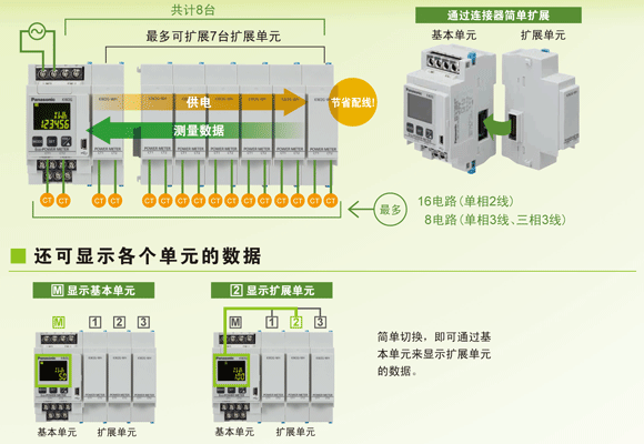 簡述可編程控制器的特點和用途是什么？